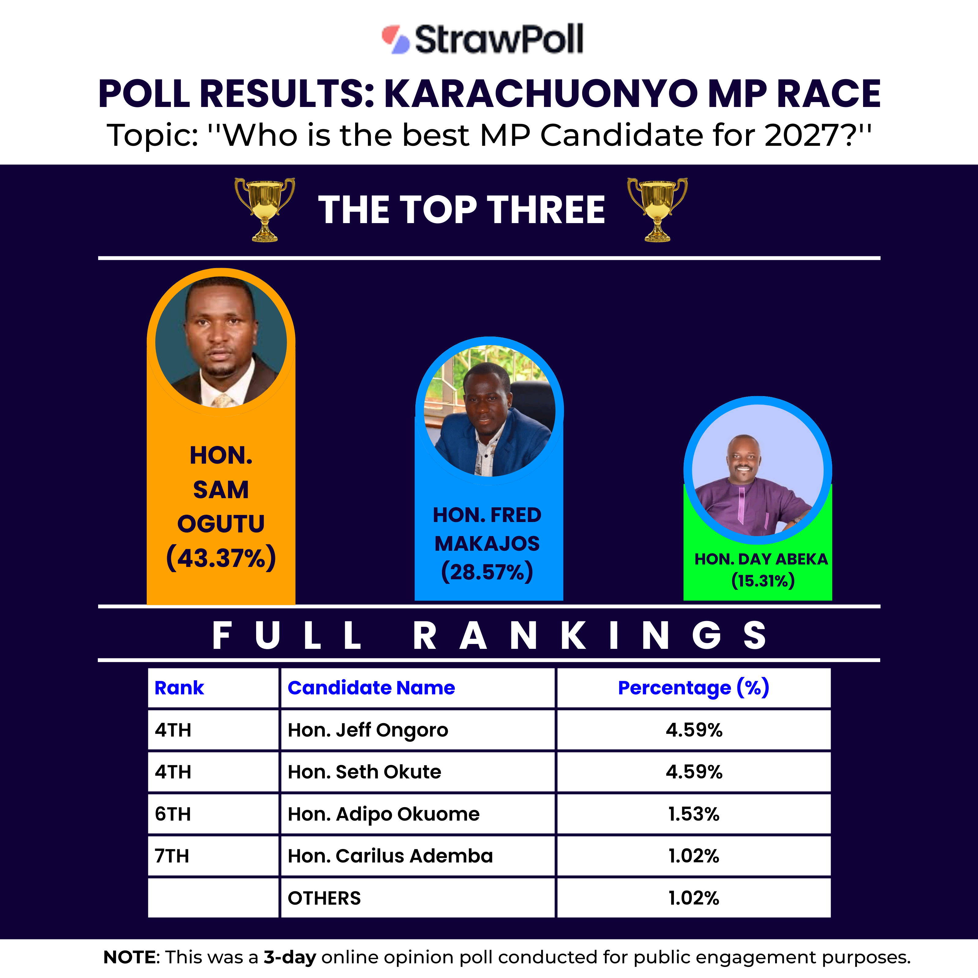 Logo Design Packages